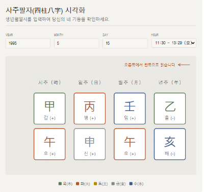 내 사주의 기본 뼈대가 되는 사주 원국을 확인해야 합니다