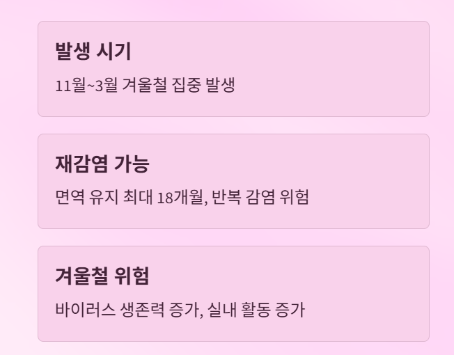 겨울철 노로바이러스 감염증, 올바른 예방과 대처법