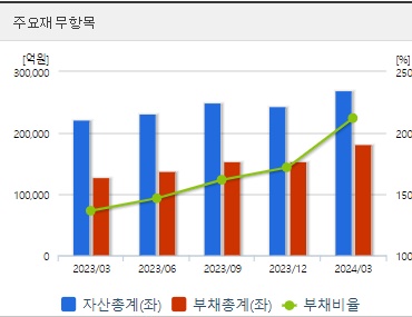 한화솔루션 재무지표