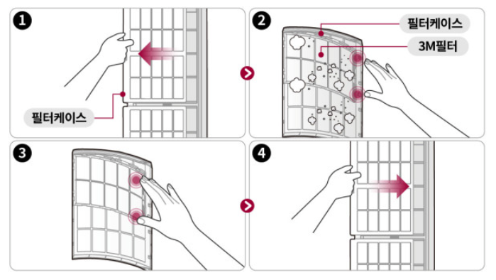 에어컨 셀프 청소방법