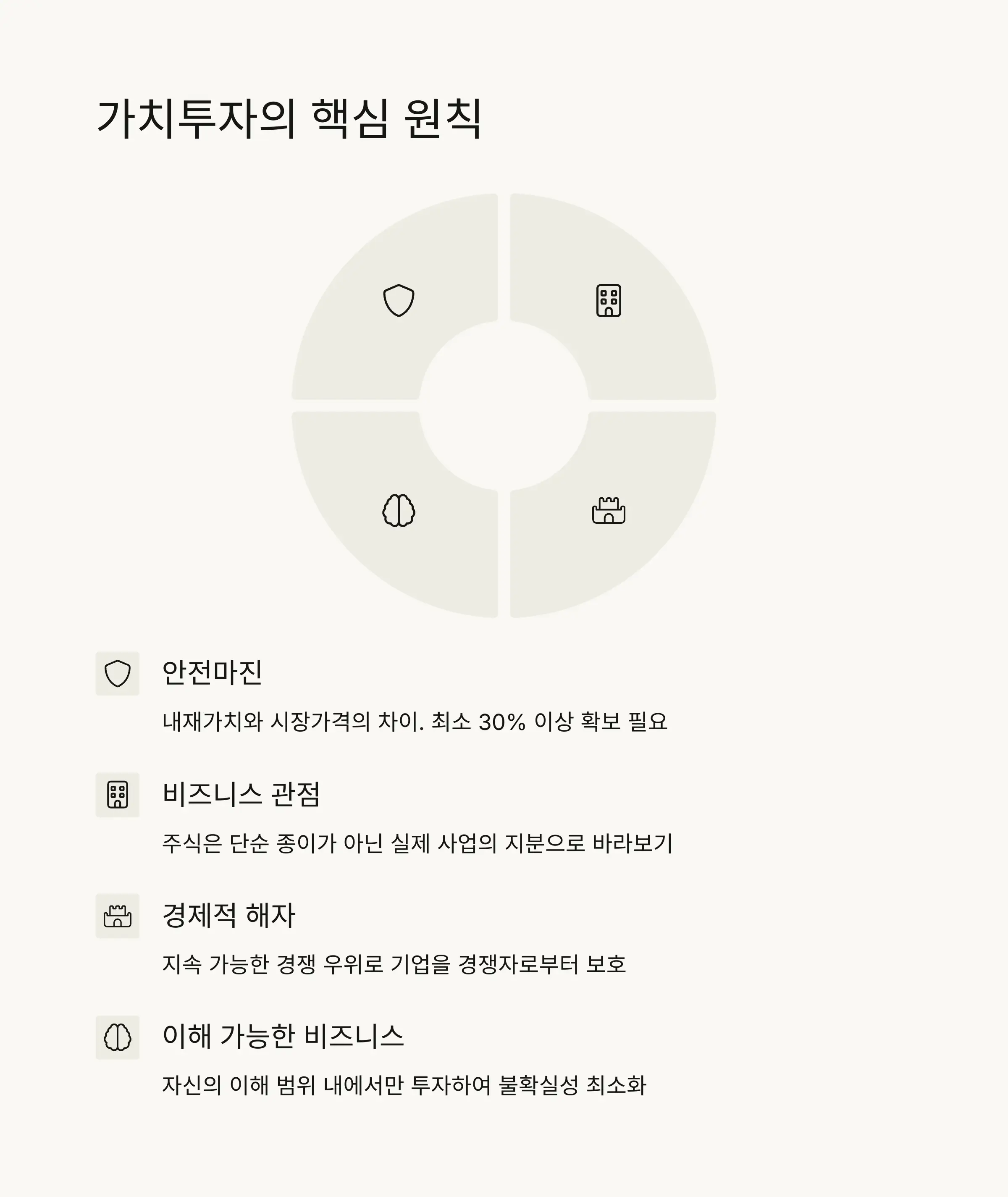 💎 가치투자의 핵심 원칙