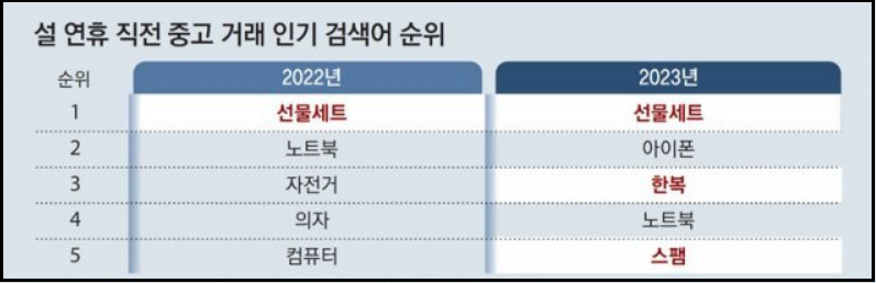 햄스피-참스피-뜻-신조어-들어보셨나요-명절테크-할인정보-중고거래-당근-중고나라-번개장터