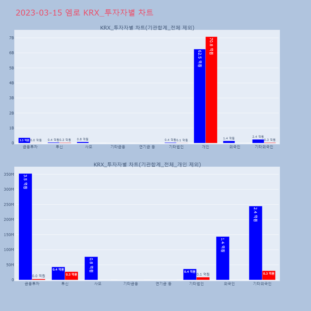 엠로_KRX_투자자별_차트