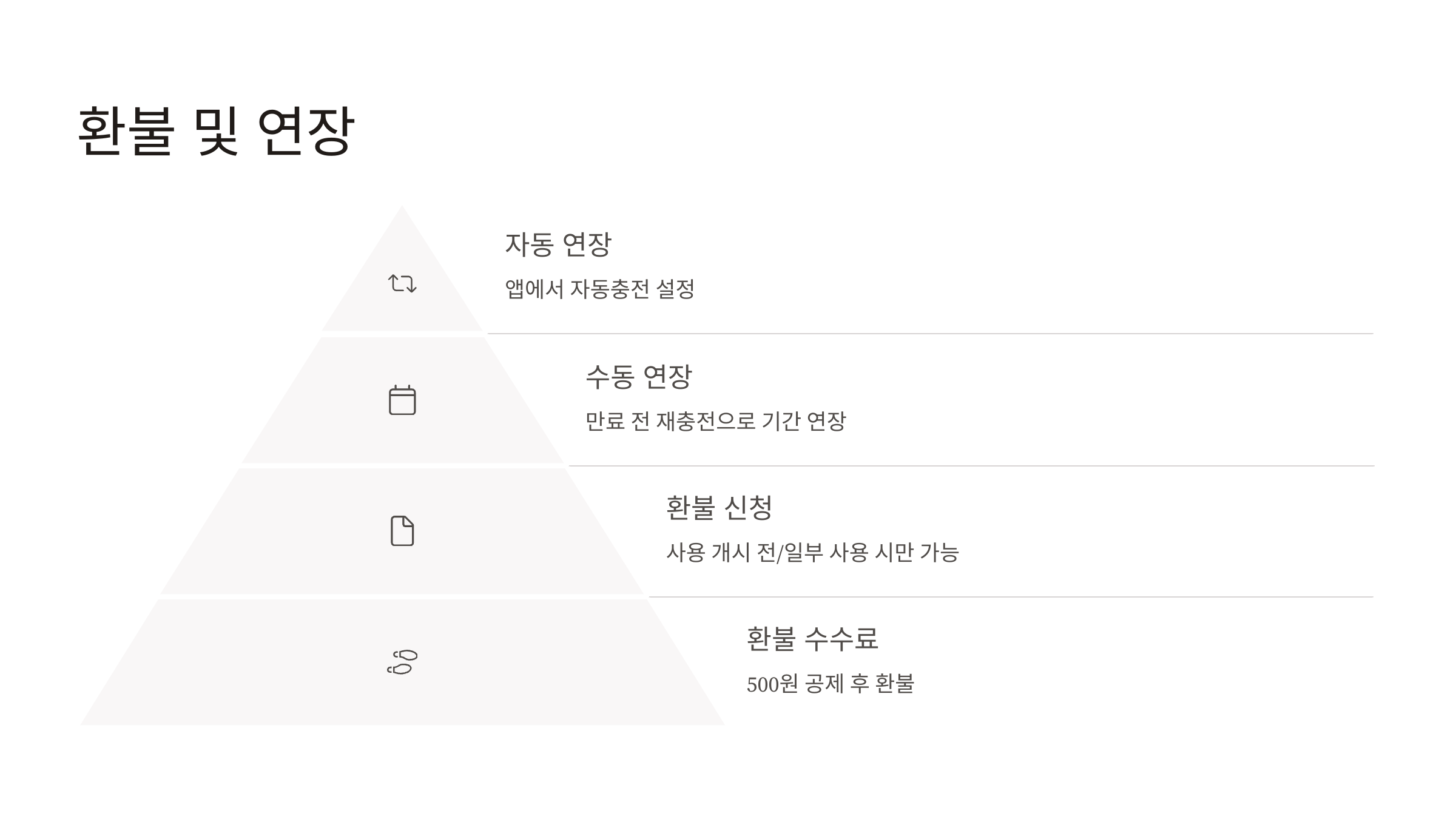 기후동행카드