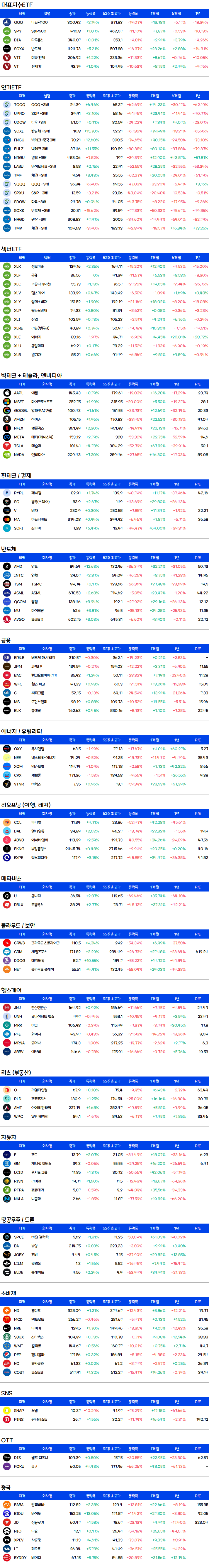 미국주식