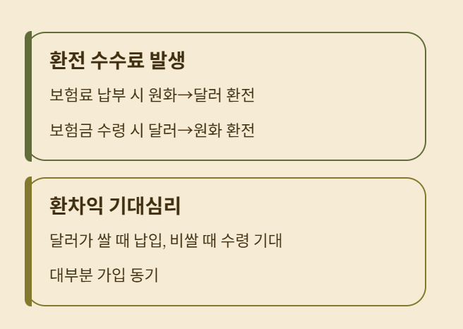 유행하는 달러보험의 진실과 대처법!