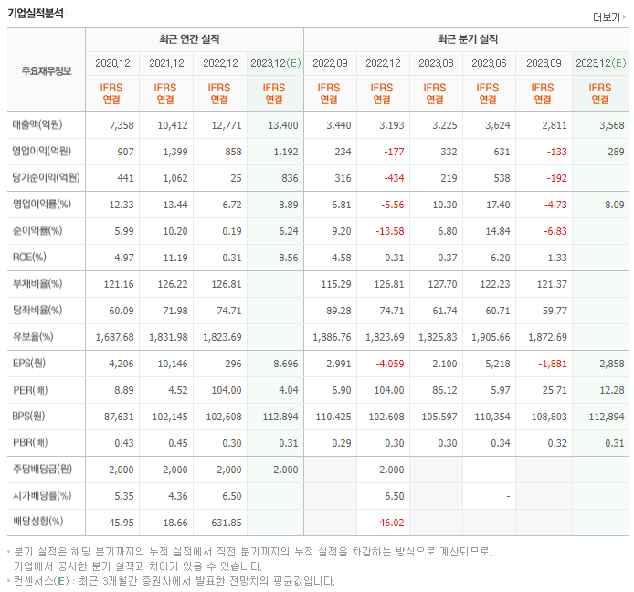 HL홀딩스_실적