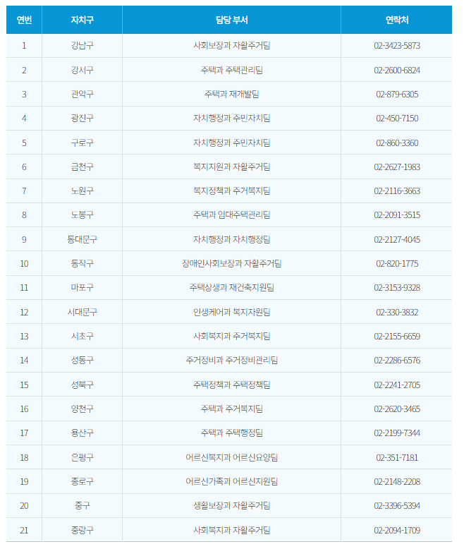 자치구별 한지붕 세대공감 문의 번호