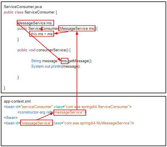 생성자를 이용한 의존성 주입(DI)