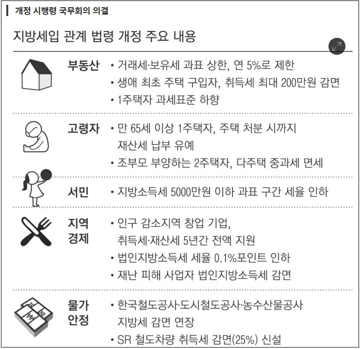 올해 바뀐 취득세...이것만 기억하세요!