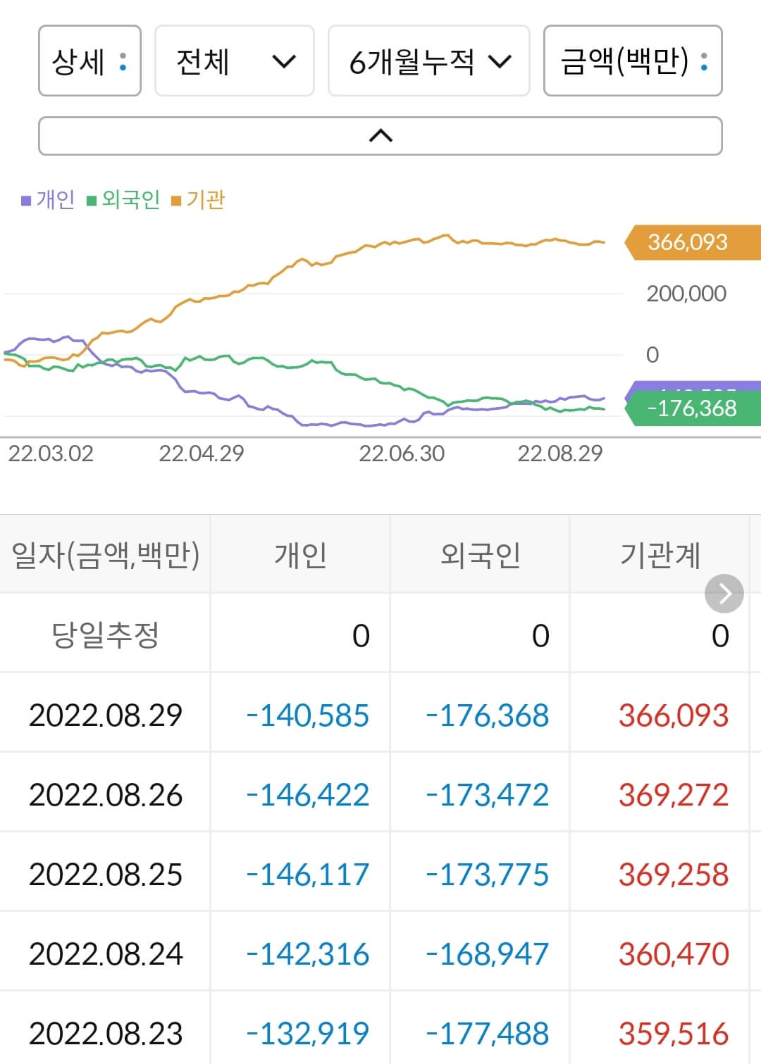 신한지주 누적 수급