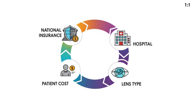 눈 건강 블로그 글에서 내부 링크를 클릭하는 장면