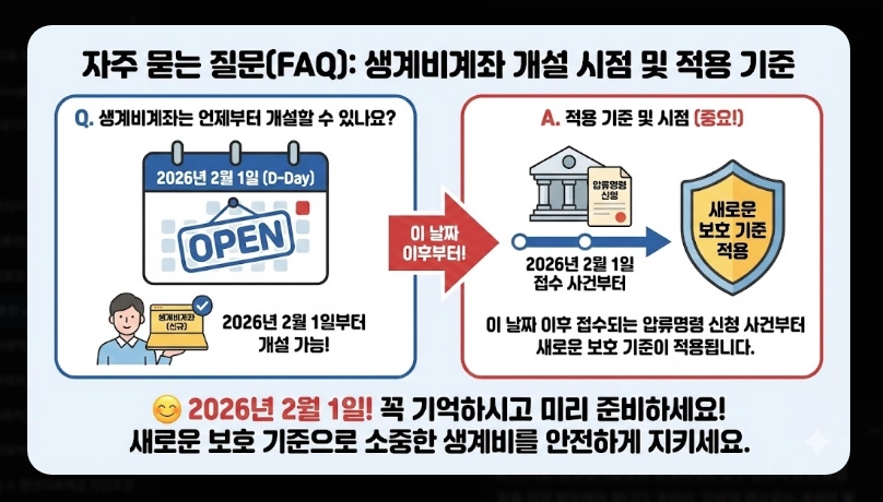 일반통장 vs 압류방지통장 차이 보호 금액 및 개설 조건 비교표 (2026년)