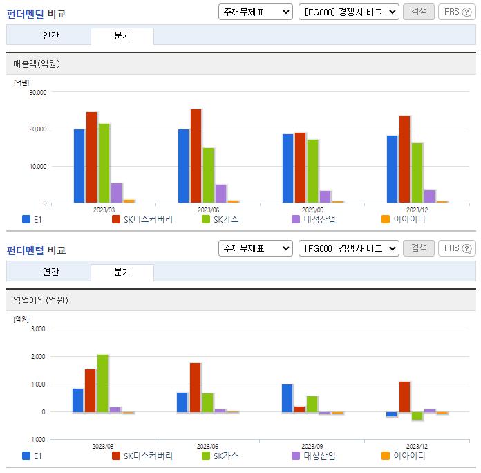 E1_업종분석