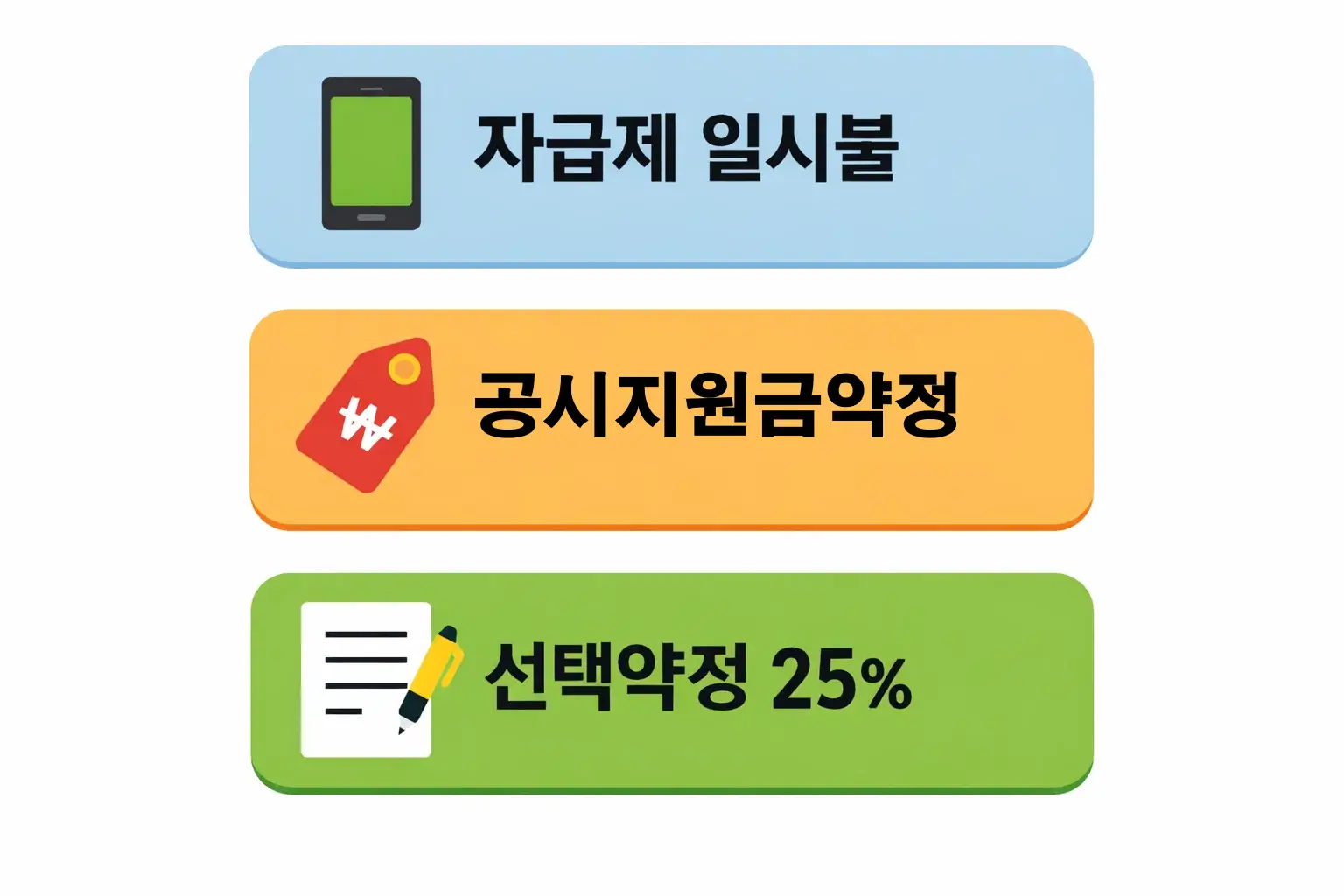 skt 효도폰 비교에서 자급제 일시불과 공시지원금 약정 조건 및 선택약정 25% 차이를 설명한 이미지