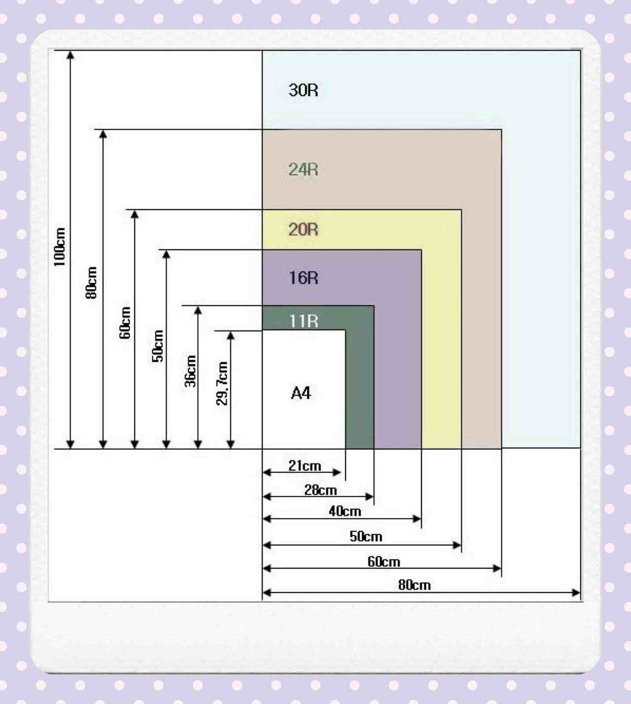 사진인쇄 해상도 및 픽셀