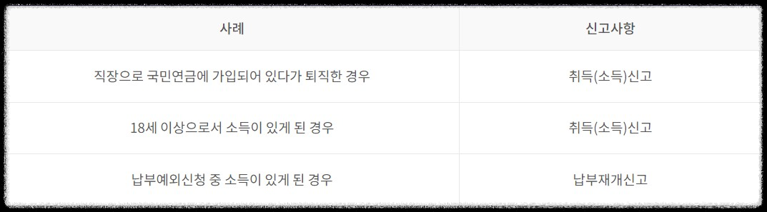 국민연금-지역가입자-신고사항
