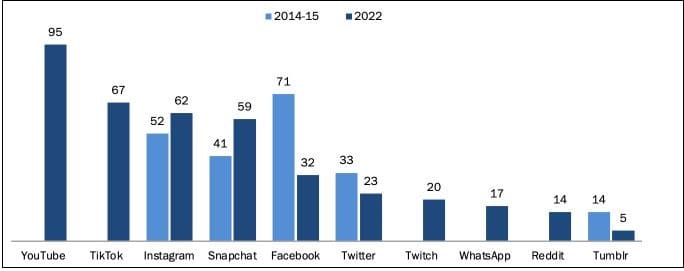 숏폼 열풍...대표적 마케팅 플랫폼 부상 ㅣ 숏폼 만드는 6가지 툴 6 Tools You Can Use to Edit Short-Form Videos