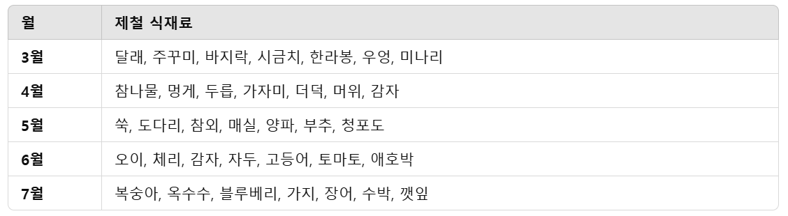 제철-식재료
