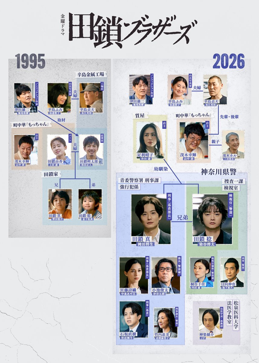 타구사리브라더스_인물관계도