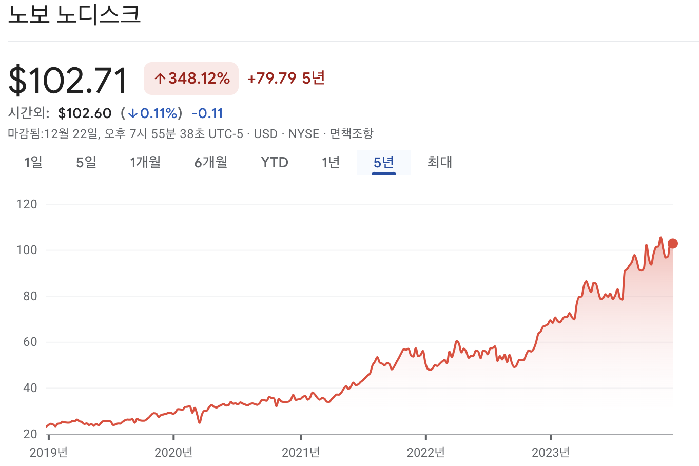 노보 노디스크