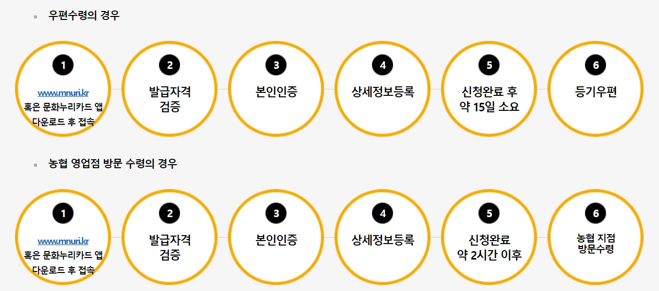 앱 접속을 통한 발급 절차