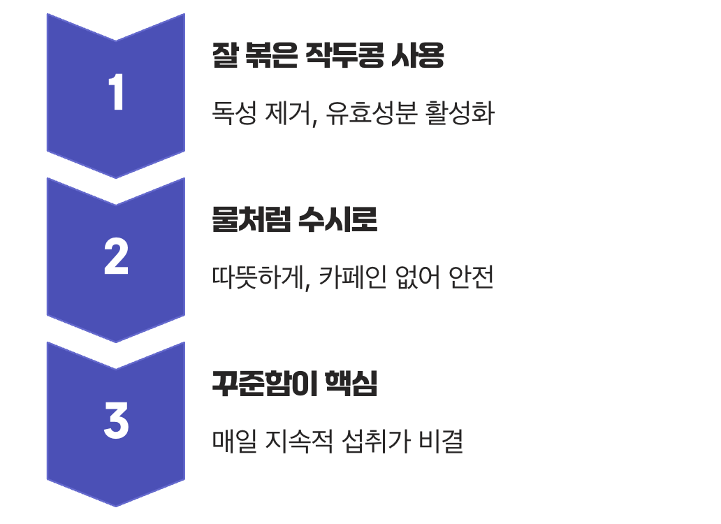 4. 가장 효과적으로 마시는 방법