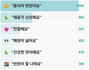 옛날원대막국수-후기