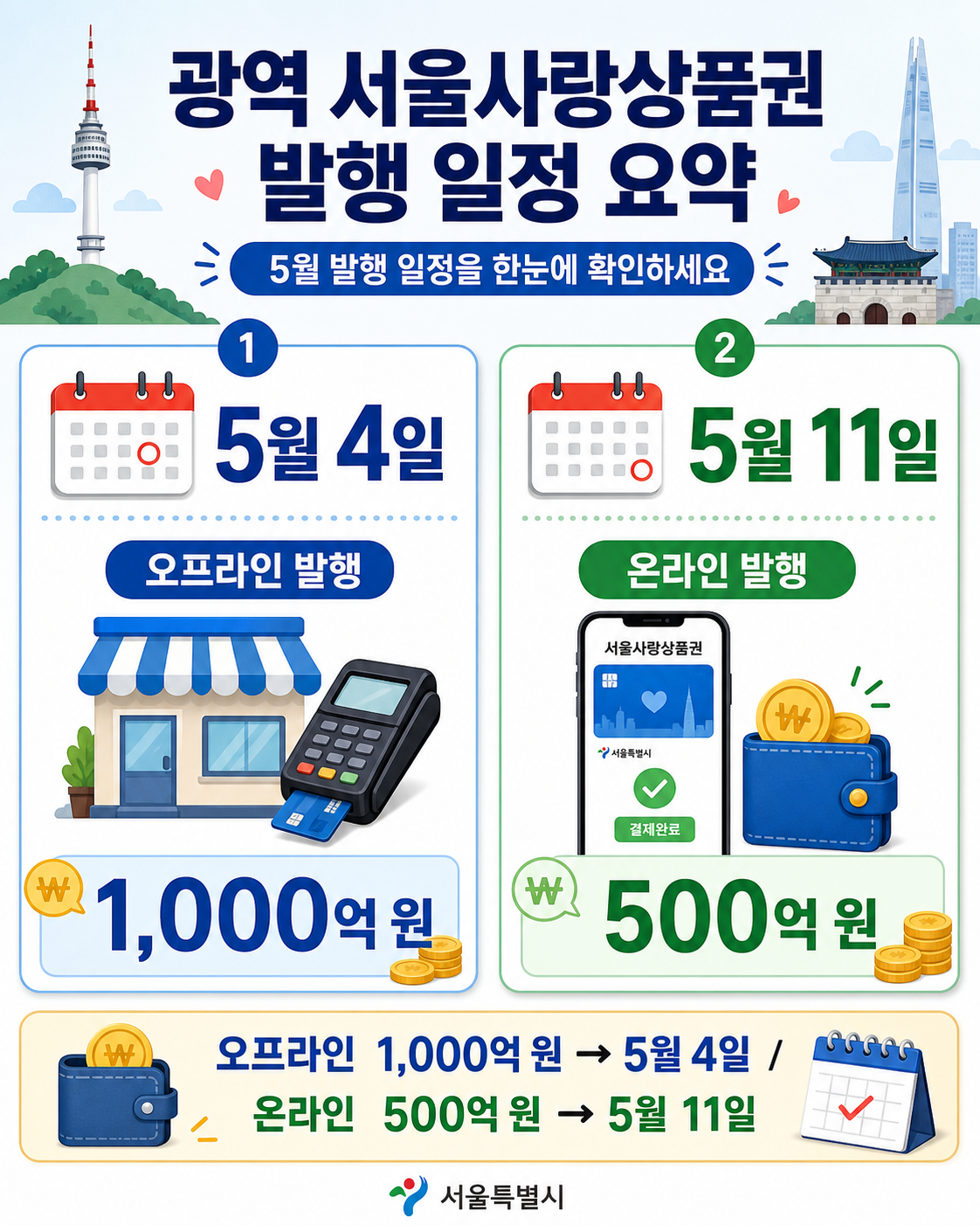 광역 서울사랑상품권 발행 일정 요약