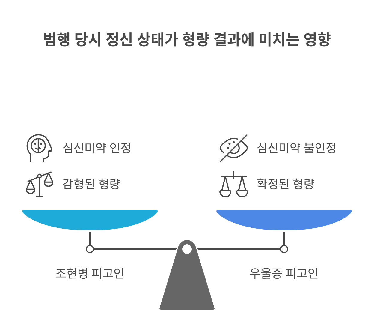 실제 판례에서의 감형 사례 분석