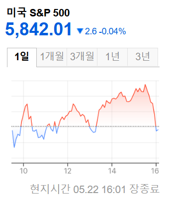 미국증시