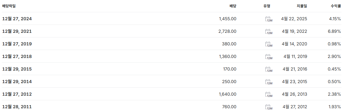 한국가스공사 배당금 지급일 배당일