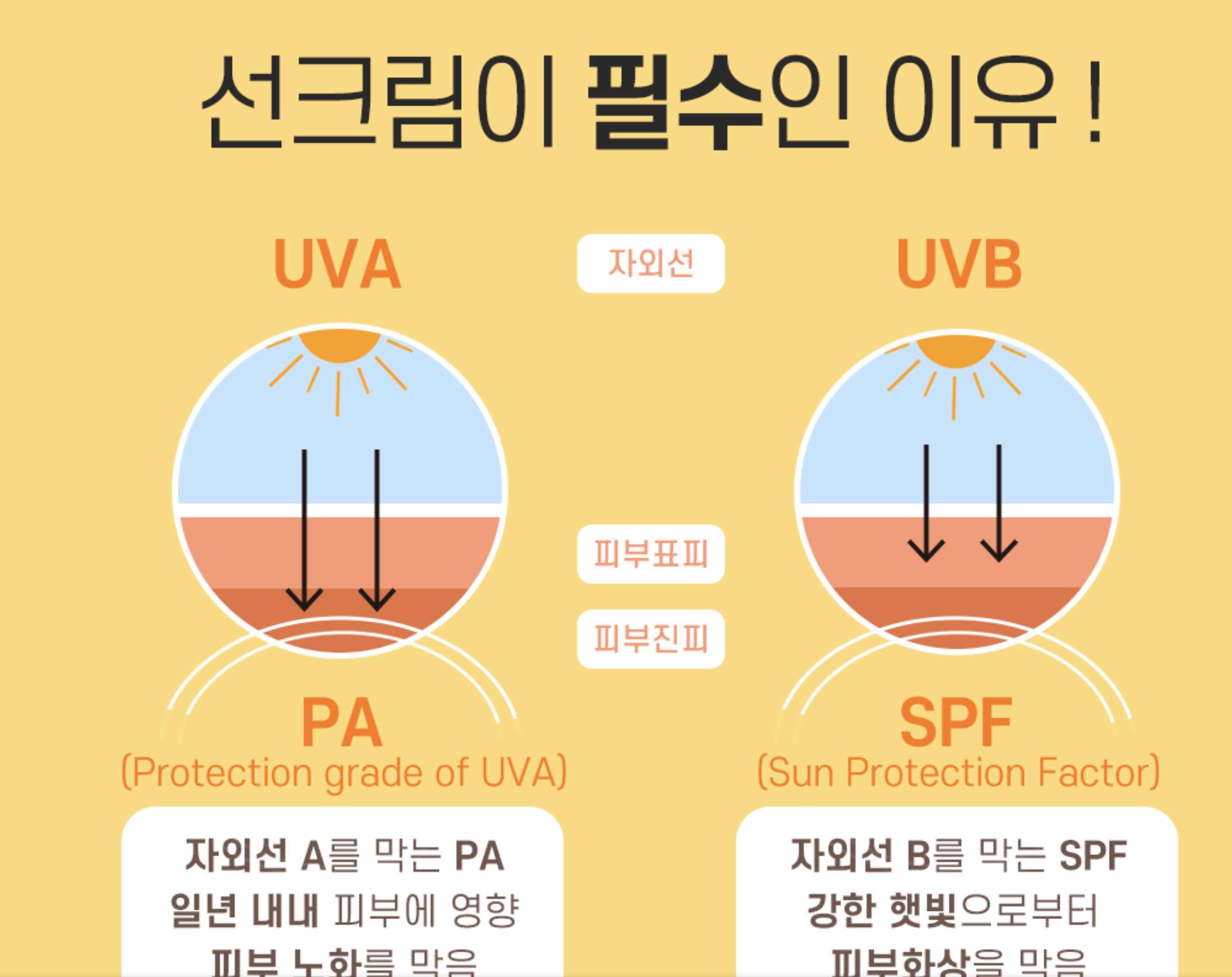 자외선 차단 방법