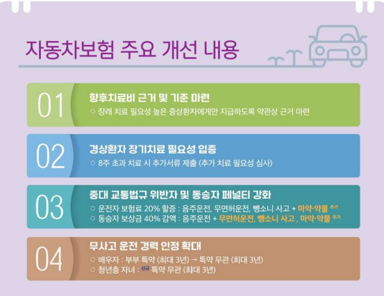 자동차 보험 주요 개선내용