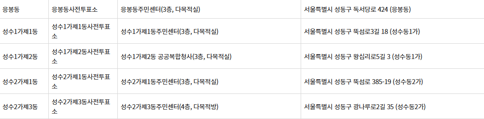 서울 성동구 제21대 대통령선거 사전투표일, 선거일투표장소 확인방법