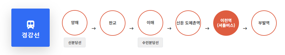 이천쌀문화축제