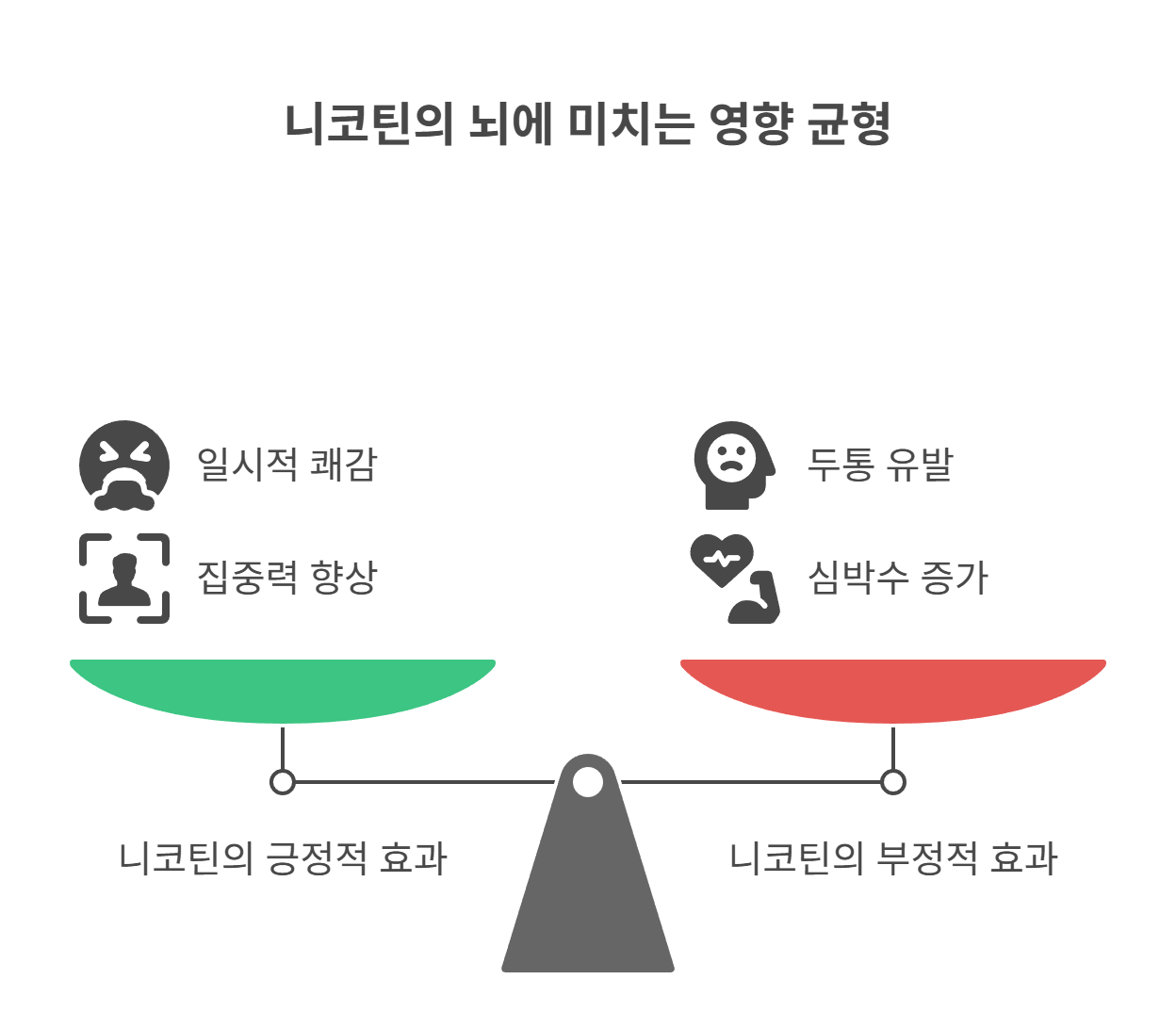니코틴이 뇌에 미치는 영향