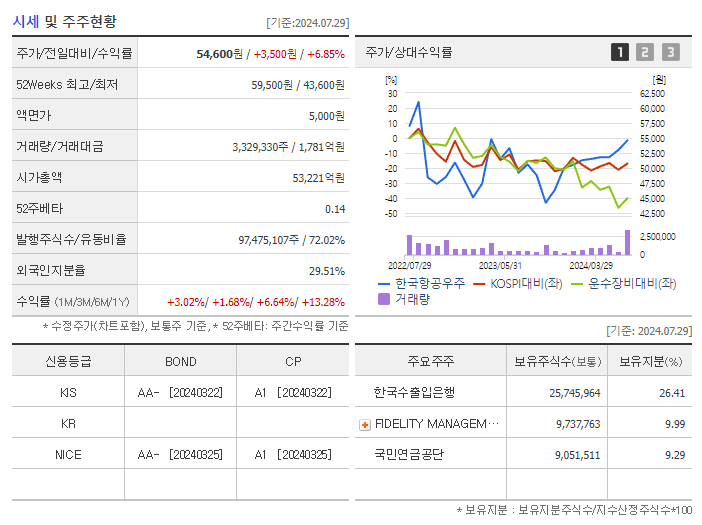 한국항공우주_기업개요