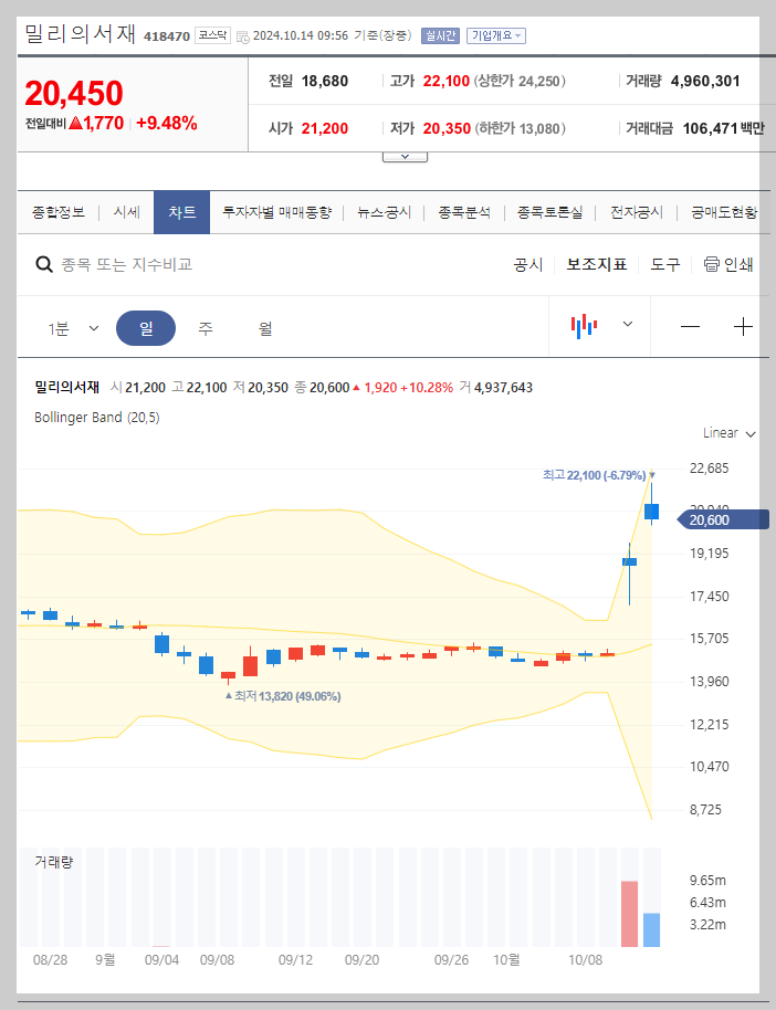 현재 주가