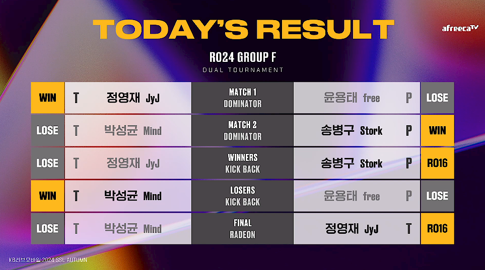 24강 F조 경기결과
