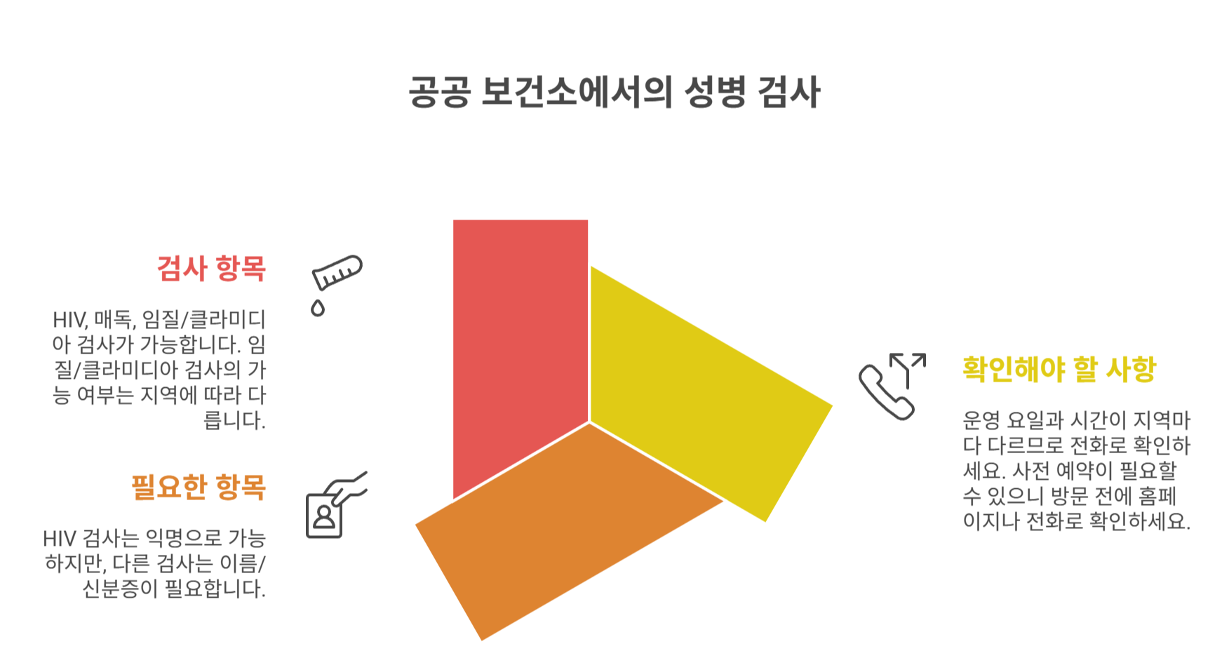 보건소 무료검사 활용법