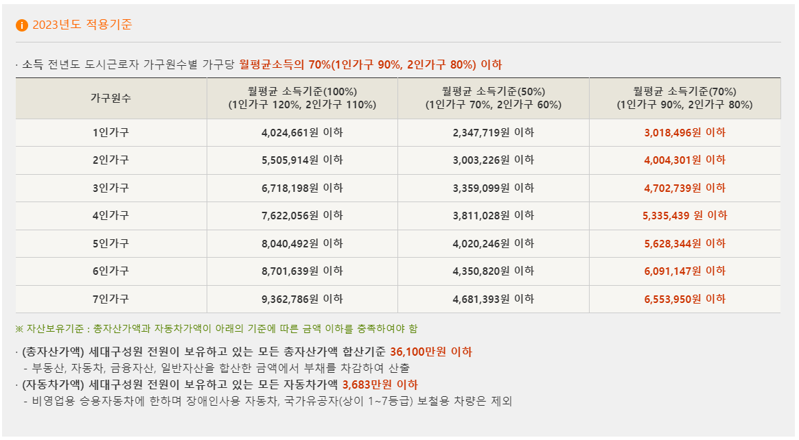 국민임대주택