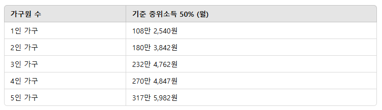 교육급여 바우처 신청