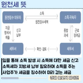 법인 원천징수 이행상황신고서 인터넷 발급 방법 안내_5