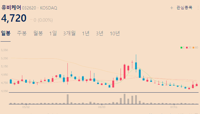 원격의료 관련주 대장주 수혜주 테마주 TOP5