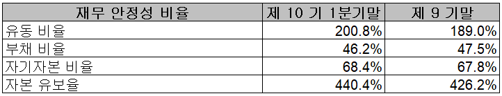 해성디에스 - 재무 안정성 비율