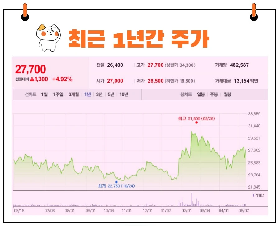 한국가스공사 주가