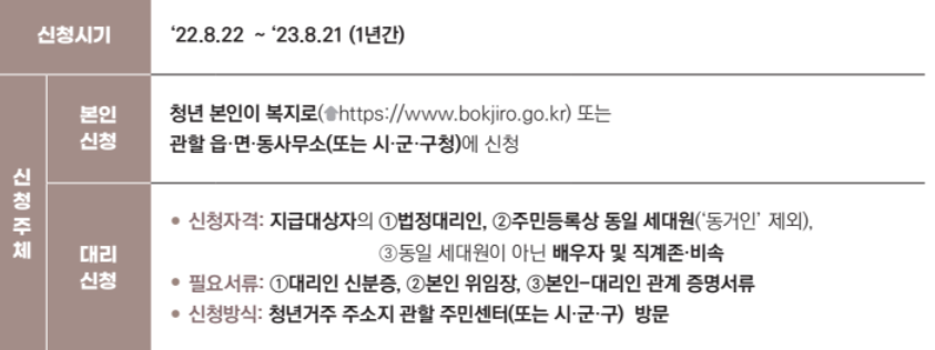 청년월세 특별지원 신청