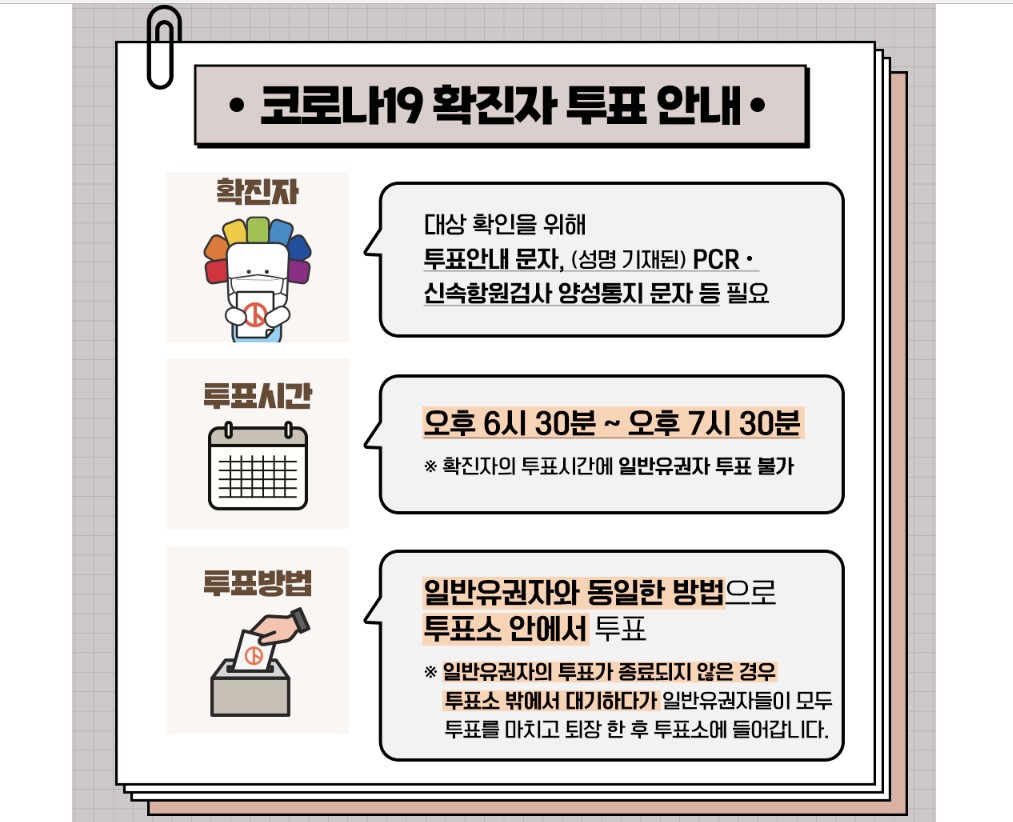확진자 투표