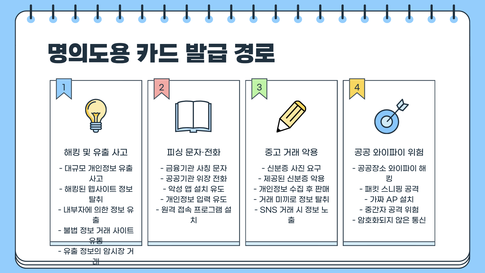 명의도용방지 서비스 신청 및 해지방법 &amp;#124; 명의도용 카드 발급 &amp;#124; 명의도용 차단 서비스